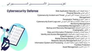 ‫ةةةةةةةةةةةةةةةةةةةةةةةةةةةةةةةةن‬‫ة‬‫األم‬ ‫ةةةةةةةةةةةةةةةةةةةةةةةةةةةةةةةةز‬‫ة‬ٌ‫تعز‬
ً‫ةةةةةةةةةةةةةةةةةةةةةةةةةةةةةةةةٌبران‬‫ة‬‫الس‬
Cybersecurity Defense 1
-
‫حماٌة‬
‫تطبٌمات‬
‫الوٌب‬
Web Application Security
2
-
‫المادي‬ ‫األمن‬
Physical Security
3
-
ً‫السٌبران‬ ‫األمن‬ ‫تهدٌدات‬ ‫و‬ ‫حوادث‬ ‫إدارة‬
Cybersecurity Incident and Threat
Management
4
-
‫اختبار‬
‫االحتراق‬
Penetration Testing
5
-
ً‫السٌبران‬ ‫األمن‬ ‫ومرالبة‬ ‫األحداث‬ ‫سجالت‬ ‫إدارة‬
Cybersecurity Event Logs and
Monitoring Management
6
-
‫إدارة‬
‫التغرات‬
Vulnerabilities Management
7
-
‫االحتٌاطٌة‬ ‫النسخ‬ ‫إدارة‬
Backup and Recovery Management
8
-
‫التشفٌر‬
Cryptography
9
-
‫والمعلومات‬ ‫البٌانات‬ ‫حماٌة‬
Data and Information Protection
10
-
‫والصالحٌات‬ ‫الدخول‬ ‫هوٌات‬ ‫إدارة‬
Identity and Access Management
11
-
‫حماٌة‬
ً‫اإللكترون‬ ‫البرٌد‬
Email Protection
12
-
‫أمن‬
‫المحمولة‬ ‫األجهزة‬
Mobile Devices Security
Networks Security Management 13
-
‫إدارة‬
‫أمن‬
‫الشبكات‬
14
-
‫حماٌة‬
‫المعلومات‬ ‫معالجة‬ ‫وأجهزة‬ ‫األنظمة‬
Information System and Processing
Facilities Protection
15
-
‫األصول‬ ‫إدارة‬
Asset Management
 