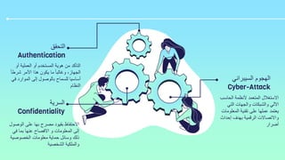 ‫أو‬ ‫العملٌة‬ ‫أو‬ ‫المستخدم‬ ‫هوٌة‬ ‫من‬ ‫التأكد‬
ً‫ا‬‫شرط‬ ‫األمر‬ ‫هذا‬ ‫ٌكون‬ ‫ما‬ ً‫ا‬‫وغالب‬ ،‫الجهاز‬
ً‫ف‬ ‫الموارد‬ ‫إلى‬ ‫بالوصول‬ ‫للسماح‬ ‫أساسٌا‬
‫النظام‬
‫التحمك‬
Authentication
‫الوصول‬ ‫على‬ ‫بها‬ ‫مصرح‬ ‫بمٌود‬ ‫االحتفاظ‬
ً‫ف‬ ‫بما‬ ‫عنها‬ ‫االفصاح‬ ‫و‬ ‫المعلومات‬ ‫إلى‬
‫الخصوصٌة‬ ‫معلومات‬ ‫حماٌة‬ ‫وسائل‬ ‫ذلن‬
‫الشخصٌة‬ ‫والملكٌة‬
‫السرٌة‬
Confidentiality
‫الحاسب‬ ‫ألنظمة‬ ‫المتعمد‬ ‫االستغالل‬
ً‫الت‬ ‫والجهات‬ ‫والشبكات‬ ً‫اآلل‬
‫المعلومات‬ ‫تمنٌة‬ ‫على‬ ‫عملها‬ ‫ٌعتمد‬
‫إحداث‬ ‫بهدف‬ ‫الرلمٌة‬ ‫واالتصاالت‬
‫أضرار‬
ً‫السٌبران‬ ‫الهجوم‬
Cyber-Attack
 