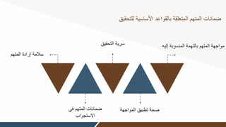 ‫ضمانات‬
‫المتهم‬
‫المتعلقة‬
‫بالقواعد‬
‫األساسية‬
‫للتحقيق‬
‫المنسوب‬ ‫بالتهمة‬ ‫المتهم‬ ‫مواجهة‬
‫إليه‬ ‫ة‬
‫المواجهة‬ ‫تطبيق‬ ‫صحة‬
‫التحقيق‬ ‫سرية‬
‫في‬ ‫المتهم‬ ‫ضمانات‬
‫االستجواب‬
‫المتهم‬ ‫إرادة‬ ‫سالمة‬
 