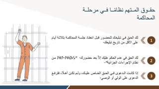 ‫ووة‬‫و‬‫مرحل‬ ‫ووي‬‫و‬‫ف‬ ‫ووا‬‫و‬ً‫م‬‫نظا‬ ‫ووتهم‬‫و‬‫الم‬ ‫وووق‬‫و‬‫حق‬
‫المحاكمة‬
1
‫المحاكمو‬ ‫جلسوة‬ ‫انعقواد‬ ‫قبول‬ ‫للحضوور‬ ‫وك‬ ‫تبلي‬ ‫فوي‬ ‫الحوق‬ ‫لك‬
‫أيوام‬ ‫بثالثوة‬ ‫ة‬
‫ك‬ ‫تبلي‬ ‫تاريخ‬ ‫من‬ ‫األقل‬ ‫على‬
.
2
‫حضورك‬ ‫بعد‬ َّ‫ال‬‫إ‬ ‫عليك‬ ‫الحكم‬ ‫عدم‬ ‫في‬ ‫الحق‬ ‫لك‬
" .
‫م‬
/
140
-
141
‫مون‬
‫الجزائية‬ ‫اإلجراءات‬ ‫نظام‬
."
3
‫ف‬ ً
‫أهووال‬ ‫تكوون‬ ‫ولووم‬ ‫عليووك‬ ‫الخوواص‬ ‫الحووق‬ ‫فووي‬ ‫الوودعوى‬ ‫كانووت‬ ‫إذا‬
‫ترفووع‬
‫الوصي‬ ‫أو‬ ‫الولي‬ ‫على‬ ‫الدعوى‬
.
 