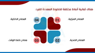 ‫للفرد‬ ‫المهددة‬ ‫للضغوط‬ ‫مختلفة‬ ‫أنماط‬ ‫ثمانية‬ ‫هناك‬
:
‫المنزلية‬ ‫المصادر‬
.
‫الصحية‬ ‫المصادر‬
.
‫الوقت‬ ‫ضغط‬ ‫مصادر‬
. 02
03
‫الداخلية‬ ‫المصادر‬
. 04 01
 