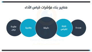 ‫األداء‬ ‫قياس‬ ‫مؤشرات‬ ‫بناء‬ ‫معايير‬
‫مقيدة‬
‫بزمن‬
‫واقعية‬ ‫محددة‬
‫قابلة‬
‫للقياس‬
‫دقيقة‬
 