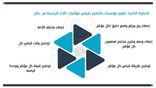 ‫الثانية‬ ‫الخطوة‬
:
‫خالل‬ ‫من‬ ‫الرئيسة‬ ‫األداء‬ ‫مؤشرات‬ ‫بقياس‬ ‫التعليم‬ ‫مؤسسات‬ ‫تقوم‬
:
‫مؤشر‬ ‫لكل‬ ‫دقيق‬ ‫واسم‬ ‫ورقم‬ ‫رمز‬ ‫إعطاء‬
.
‫لمضمون‬ ‫مختصر‬ ‫وشرح‬ ‫وصف‬ ‫إعطاء‬
‫مؤشر‬ ‫كل‬
.
‫مؤشر‬ ‫كل‬ ‫قياس‬ ‫طريقة‬ ‫توضيح‬
.
‫األدلة‬ ‫مختلف‬ ‫إعطاء‬
.
‫كل‬ ‫قياس‬ ‫وقت‬ ‫توضيح‬
.
‫ووحدة‬ ‫مؤشر‬ ‫كل‬ ‫قيمة‬ ‫توضيح‬
‫قياسه‬
.
 