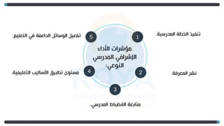 1
2
4
5
3
‫المدرسية‬ ‫الخطة‬ ‫تنفيذ‬
.
‫المعرفة‬ ‫نشر‬
.
‫المدرسي‬ ‫االنضباط‬ ‫متابعة‬
.
‫التعليمية‬ ‫األساليب‬ ‫تطبيق‬ ‫مستوى‬
.
‫التعليم‬ ‫في‬ ‫الداعمة‬ ‫الوسائل‬ ‫تفعيل‬
.
‫األداء‬ ‫مؤشرات‬
‫المدرسي‬ ‫اإلشرافي‬
‫النوعي‬
:
 