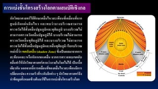 การแบ่งชั้นโครงสร้างโลกตามสมบัติเชิงกล
นักวิทยาศาสตร์ได้ศึกษาคลื่นไหวสะเทือนที่เคลื่อนที่จาก
ศูนย์เกิดแผ่นดินไหว และพบว่าบางบริเวณสามารถ
ตรวจวัดได้ทั้งคลื่นปฐมภูมิและทุติยภูมิ บางบริเวณไม่
สามารถตรวจวัดคลื่นปฐมภูมิได้ บางบริเวณไม่สามารถ
ตรวจวัดคลื่นทุติยภูมิได้ และบางบริเวณ ไม่สามารถ
ตรวจวัดได้ทั้งคลื่นปฐมภูมิและคลื่นทุติยภูมิ เรียกบริเวณ
เหล่านี้ว่า เขตอับคลื่น (shadow Zone) ซึ่งเป็นผลมาจากการ
สะท้อนและ/หรือหักเหของคลื่น จากการตรวจพบเขตอับ
คลื่นทาให้นักวิทยาศาสตร์คาดว่าภายในโลกไม่ได้ เป็นเนื้อ
เดียวกัน นอกจากนี้การเคลื่อนที่ของคลื่นไหวสะเทือนมีการ
เปลี่ยนแปลง ความเร็วที่ระดับลึกต่าง ๆ นักวิทยาศาสตร์จึง
นาข้อมูลทั้งหมดข้างต้นมาใช้ในการแบ่งชั้นโครงสร้างโลก
 