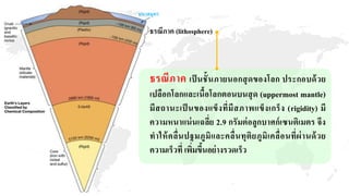 ธรณีภาค (lithosphere)
มหาสมุทร
ธรณีภาค เป็ นชั้นภายนอกสุดของโลก ประกอบด้วย
เปลือกโลกและเนื้อโลกตอนบนสุด (uppermost mantle)
มีสถานะเป็ นของแข็งที่มีสภาพแข็งเกร็ง (rigidity) มี
ความหนาแน่นเฉลี่ย 2.9 กรัมต่อลูกบาศก์เซนติเมตร จึง
ทาให้คลื่นปฐมภูมิและคลื่นทุติยภูมิเคลื่อนที่ผ่านด้วย
ความเร็วที่ เพิ่มขึ้นอย่างรวดเร็ว
 