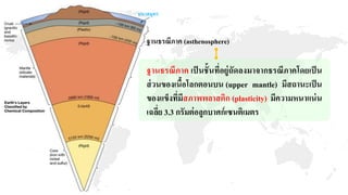 มหาสมุทร
ฐานธรณีภาค เป็นชั้นที่อยู่ถัดลงมาจากธรณีภาคโดยเป็น
ส่วนของเนื้อโลกตอนบน (upper mantle) มีสถานะเป็น
ของแข็งที่มีสภาพพลาสติก (plasticity) มีความหนาแน่น
เฉลี่ย 3.3 กรัมต่อลูกบาศก์เซนติเมตร
ฐานธรณีภาค (asthenosphere)
 