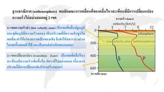 ฐานธรณีภาค (asthenosphere) พบลักษณะการเคลื่อนที่ของคลื่นไหวสะเทือนที่มีการเปลี่ยนแปลง
ความเร็วไม่สม่าเสมออยู่ 2 เขต
1) เขตความเร็วต่า (low velocity zone) เป็นเขตที่คลื่นปฐมภูมิ
และทุติยภูมิมีความเร็วลดลง เป็ นบริเวณที่มีความดันสูงไม่
พอที่จะทาให้แร่คงสภาพเป็นของแข็ง จึงทาให้สสารบางส่วน
ในเขตนี้หลอมตัวได้ และเป็นแหล่งกาเนิดของแมกมา
2) เขตเปลี่ยนแปลง (transition Zone) เป็นเขตที่คลื่นไหว
สะเทือนมีความเร็วเพิ่มขึ้นใน อัตราที่ไม่สม่าเสมอ เนื่องจาก
บริเวณนี้มีการเปลี่ยนแปลงโครงสร้างของแร่
ความเร็ว (km/s)
ความลึก (km)
 