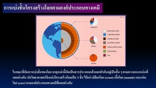 การแบ่งชั้นโครงสร้างโลกตามองค์ประกอบทางเคมี
ในขณะที่เกิดการแบ่งชั้นของโลก ธาตุเหล่านี้เกิดเป็นสารประกอบแล้วแยกตัวกันอยู่เป็นชั้น ๆ ตามความหนาแน่นที่
แตกต่างกัน นักวิทยาศาสตร์จึงแบ่งโครงสร้างโลกเป็น 3 ชั้น ได้แก่ เปลือกโลก (crust) เนื้อโลก (mantle) และแก่น
โลก (core) ตามองค์ประกอบทางเคมีที่แตกต่างกัน
 
