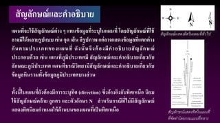 สัญลักษณ์และคาอธิบาย
แผนที่จะใช้สัญลักษณ์ต่าง ๆ แทนข้อมูลที่ระบุในแผนที่ โดยสัญลักษณ์ที่ใช้
อาจมีได้หลายรูปแบบ เช่น จุด เส้น สีรูปภาพ แต่อาจแสดงข้อมูลที่แตกต่าง
กันตามประเภทของแผนที่ ดังนั้นจึงต้องมีคาอธิบายสัญลักษณ์
ประกอบด้วย เช่น แผนที่ภูมิประเทศมี สัญลักษณ์และคาอธิบายเกี่ยวกับ
ลักษณะภูมิประเทศ แผนที่ธรณีวิทยามีสัญลักษณ์และคาอธิบายเกี่ยวกับ
ข้อมูลหินรวมทั้งข้อมูลภูมิประเทศบางส่วน
ทั้งนี้ในแผนที่ยังต้องมีการระบุทิศ (direction) ซึ่งอ้างอิงกับทิศเหนือ นิยม
ใช้สัญลักษณ์คล้าย ลูกศร และตัวอักษร N สาหรับกรณีที่ไม่มีสัญลักษณ์
แสดงทิศนิยมกาหนดให้ด้านบนของแผนที่เป็นทิศเหนือ
สัญลักษณ์แสดงทิศในแผนที่ทั่วไป
สัญลักษณ์แสดงทิศในแผนที่
ที่จัดทาโดยกรมแผนที่ทหาร
 
