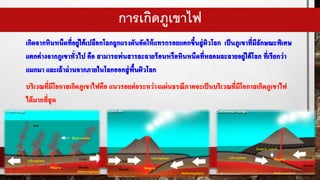 การเกิดภูเขาไฟ
 
