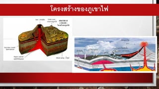 โครงสร้างของภูเขาไฟ
 