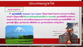 แบ่งตามรูปร่าง
➢ ภูเขาไฟสลับชั้น (Composite Cone Volcano) เป็นภูเขาไฟรูปร่างสมมาตร รูปทรงสวยงามเป็นรูป
กรวยคว่า เป็นภูเขาไฟซึ่งเกิดจากการสลับหมุนเวียนของชั้นลาวา และเศษหิน ภูเขาไฟชนิดนี้อาจจะดันลาวา
ไหลออกมาเป็นเวลานาน และจะเปลี่ยนแปลงรูปแบบการประทุอย่างกะทันหัน ภูเขาไฟชนิดนี้ที่มีชื่อ เช่น
ภูเขาไฟฟูจิ (ญี่ปุ่น), ภูเขาไฟมายอน (ฟิลิปปินส์) และ ภูเขาไฟเซนต์เฮเลน (สหรัฐอเมริกา)
ประเภทของภูเขาไฟ
 