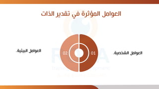 ‫الذات‬ ‫تقدير‬ ‫في‬ ‫المؤثرة‬ ‫العوامل‬
‫البيئية‬ ‫العوامل‬
. 01
02 ‫الشخصية‬ ‫العوامل‬
.
 