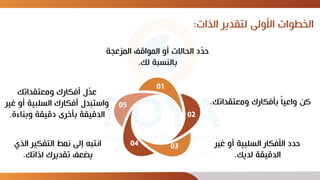 ‫الذات‬ ‫لتقدير‬ ‫األولى‬ ‫الخطوات‬
:
05
01
02
03
04
‫المزعجة‬ ‫المواقف‬ ‫أو‬ ‫الحاالت‬ ‫د‬ّ
‫د‬‫ح‬
‫لك‬ ‫بالنسبة‬
.
‫ومعتقداتك‬ ‫بأفكارك‬ ً‫ا‬‫واعي‬ ‫كن‬
.
‫غ‬ ‫أو‬ ‫السلبية‬ ‫األفكار‬ ‫حدد‬
‫ير‬
‫لديك‬ ‫الدقيقة‬
.
‫الذي‬ ‫التفكير‬ ‫نمط‬ ‫إلى‬ ‫انتبه‬
‫لذاتك‬ ‫تقديرك‬ ‫يضعف‬
.
‫ومعتقداتك‬ ‫أفكارك‬ ‫ل‬ّ
‫د‬‫ع‬
‫غ‬ ‫أو‬ ‫السلبية‬ ‫أفكارك‬ ‫واستبدل‬
‫ير‬
‫وبناءة‬ ‫دقيقة‬ ‫بأخرى‬ ‫الدقيقة‬
.
 
