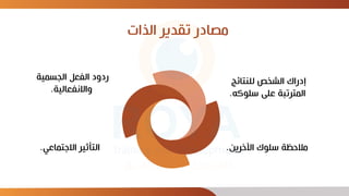 ‫الذات‬ ‫تقدير‬ ‫مصادر‬
‫للنتائج‬ ‫الشخص‬ ‫إدراك‬
‫سلوكه‬ ‫على‬ ‫المترتبة‬
.
‫اآلخرين‬ ‫سلوك‬ ‫مالحظة‬
.
‫االجتماعي‬ ‫التأثير‬
.
‫الجسمية‬ ‫الفعل‬ ‫ردود‬
‫واالنفعالية‬
.
 