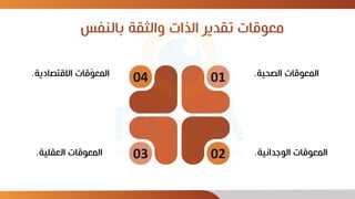 ‫بالنف‬ ‫والثقة‬ ‫الذات‬ ‫تقدير‬ ‫معوقات‬
‫س‬
‫الصحية‬ ‫المعوقات‬
.
‫الوجدانية‬ ‫المعوقات‬
.
‫العقلية‬ ‫المعوقات‬
. 02
03
‫االقتصادية‬ ‫قات‬ّ
‫و‬‫المع‬
. 04 01
 