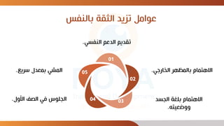 ‫بالنفس‬ ‫الثقة‬ ‫تزيد‬ ‫عوامل‬
05
01
02
03
04
‫النفسي‬ ‫الدعم‬ ‫تقديم‬
.
‫الخارجي‬ ‫بالمظهر‬ ‫االهتمام‬
.
‫الجسد‬ ‫بلغة‬ ‫االهتمام‬
‫ووضعيته‬
.
‫األول‬ ‫الصف‬ ‫في‬ ‫الجلوس‬
.
‫سريع‬ ‫بمعدل‬ ‫المشي‬
.
 