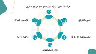 ‫تبالغ‬ ‫و‬ ‫امدح‬
.
‫اإلصغاء‬ ‫فن‬ ‫ن‬ِ
‫ق‬‫أت‬
.
ً‫ئ‬‫شي‬ ‫فك‬ ‫يك‬ ‫فال‬ ‫ابتيم‬
‫ا‬
.
‫يبي‬ ‫ال‬ ‫مي‬ ‫الك‬
.
‫الغير‬ ‫أسماء‬ ‫تذؤر‬
..
‫اآلخ‬ ‫مع‬ ‫التواصل‬ ‫و‬ ‫ن‬ ‫ؤبيرة‬ ‫بوابي‬
‫رين‬
‫الهفوات‬ ‫عن‬ ‫تجاوز‬
.
 