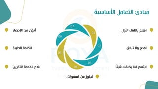 ‫األساسيي‬ ‫التعامل‬ ‫مبادئ‬
05
06
07
01
02
03
04
‫األول‬ ‫قاء‬ ‫بال‬ ‫اهتم‬
.
‫تبالغ‬ ‫و‬ ‫امدح‬
.
‫ا‬ً‫ئ‬‫شي‬ ‫فك‬ ‫يك‬ ‫فال‬ ‫ابتيم‬
.
‫الهفوات‬ ‫عن‬ ‫تجاوز‬
.
‫لآلخرين‬ ‫الخدمي‬ ‫ِّم‬
‫قد‬
.
‫يبي‬ ‫ال‬ ‫مي‬ ‫الك‬
.
‫اإلصغاء‬ ‫فن‬ ‫ن‬ِ
‫ق‬‫أت‬
.
 