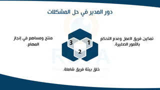 ‫المشكالت‬ ‫حل‬ ‫في‬ ‫المدير‬ ‫دور‬
‫التحك‬ ‫وعدم‬ ‫العمل‬ ‫فريق‬ ‫تمكين‬
‫م‬
‫الصغيرة‬ ‫باألمور‬
.
‫إنجاز‬ ‫في‬ ‫ومساهم‬ ‫منتج‬
‫المهام‬
.
‫شاملة‬ ‫فريق‬ ‫بيئة‬ ‫خلق‬
.
3 1
2
 