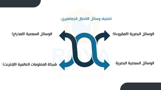 ‫الجماهيري‬ ‫االتصال‬ ‫وسائل‬ ‫تصنيف‬
:
‫البصرية‬ ‫الوسائل‬
(
‫المقروءة‬
(
‫السمعية‬ ‫الوسائل‬
(
‫المذياع‬
)
‫البصرية‬ ‫السمعية‬ ‫الوسائل‬
‫العالمية‬ ‫المعلومات‬ ‫ة‬ ‫شب‬
(
‫اإلنتر‬
‫نت‬
)
 