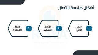 ‫االتصال‬ ‫هندسة‬ ‫ال‬ ‫أش‬
1
‫االتصال‬
‫الذاتي‬
.
2
‫االتصال‬
‫الشخصي‬
.
3
‫االتصال‬
‫الجماهيري‬
.
 