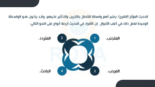 ‫المؤثر‬ ‫الحديث‬
(
‫الشرح‬
:)
‫الوا‬ ‫هـو‬ ‫ـو‬ ‫ي‬ ‫وقـد‬ ‫مو‬،‫للـي‬ ‫والتـثثير‬ ‫باآلخرين‬ ‫لالتصال‬ ‫واسطة‬ ‫أهم‬ ‫يعتبر‬
‫سـطة‬
‫األحوال‬ ‫أغلب‬ ‫في‬ ‫ذلك‬ ‫لفعل‬ ‫الوحيدة‬
.
‫التالي‬ ‫النحو‬ ‫للى‬ ‫أنواع‬ ‫أربعة‬ ‫الحديث‬ ‫في‬ ‫األفراد‬ ‫إ‬
:
‫المتجنب‬
.
1
2
4 3 ‫المرحب‬
.
‫المتردد‬
.
‫الباحث‬
.
 