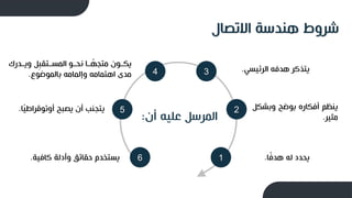 ‫االتصال‬ ‫هندسة‬ ‫شروط‬
‫أ‬ ‫لليه‬ ‫المرسل‬
:
5
4 3
2
1
6 ‫ا‬ً
‫ف‬‫هد‬ ‫له‬ ‫يحدد‬
.
‫وبش‬ ‫بوضح‬ ‫اره‬ ‫أف‬ ‫ينظم‬
‫ل‬
‫مثير‬
.
‫الرئيسي‬ ‫هدفه‬ ‫يتذكر‬
.
‫ويــدر‬ ‫ل‬‫المســتقب‬ ‫نحــو‬ ‫ــا‬ ً
،‫متج‬ ‫ــو‬ ‫ي‬
‫بالموضوع‬ ‫وإلمامه‬ ‫اهتمامه‬ ‫مدى‬
.
‫ا‬ً
‫ي‬‫أوتوقراط‬ ‫يصبح‬ ‫أ‬ ‫يتجنب‬
.
‫كافية‬ ‫وأدلة‬ ‫حقائق‬ ‫يستخدم‬
.
 