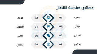 ‫االتصال‬ ‫هندسة‬ ‫خصائص‬
01
02
07
08
03
04
05
06
‫مسبب‬
.
‫موجه‬
.
‫حركي‬
.
‫ضروري‬
.
‫تفاللي‬
.
‫نولي‬
.
‫مدفوع‬
.
‫اجتمالي‬
.
 