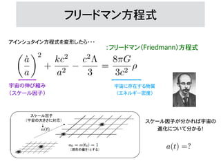 フリードマン方程式
アインシュタイン方程式を変形したら・・・
✓
ȧ
a
◆2
+
kc2
a2
c2
⇤
3
=
8⇡G
3c2
⇢
：フリードマン（Friedmann）方程式
宇宙の伸び縮み
（スケール因子）
宇宙に存在する物質
（エネル...