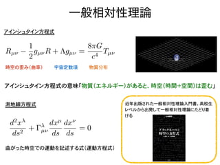 一般相対性理論
Rµ⌫
1
2
gµ⌫R + ⇤gµ⌫ =
8⇡G
c4
Tµ⌫
アインシュタイン方程式
時空の歪み（曲率） 宇宙定数項 物質分布
アインシュタイン方程式の意味「物質（エネルギー）があると、時空（時間＋空間）は歪む」
測地線方程...