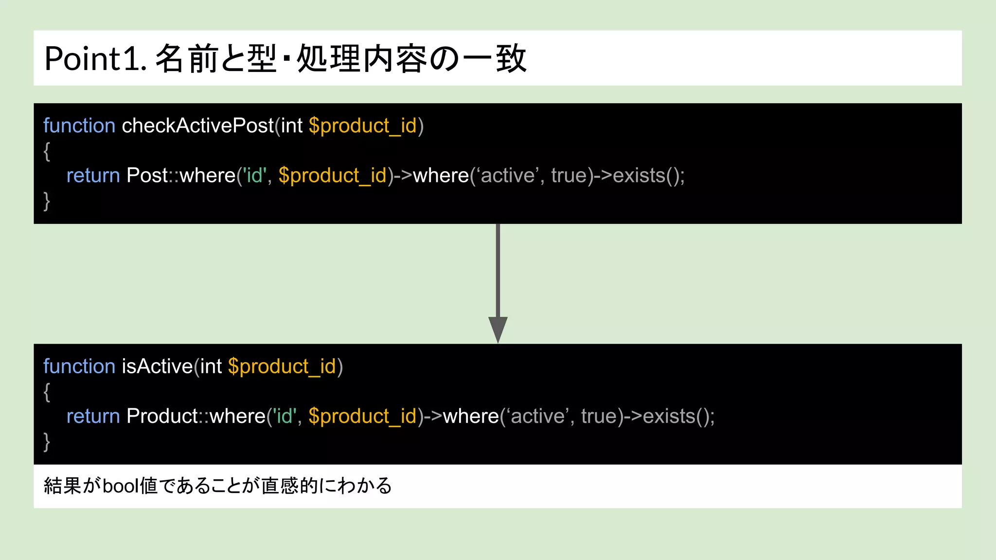 Point1. 名前と型・処理内容の一致
function checkActivePost(int $product_id)
{
return Post::where('id', $product_id)->where(‘active’, true)->exists();
}
function isActive(int $product_id)
{
return Product::where('id', $product_id)->where(‘active’, true)->exists();
}
結果がbool値であることが直感的にわかる
 