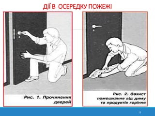ДІЇ В ОСЕРЕДКУ ПОЖЕЖІ
13
 
