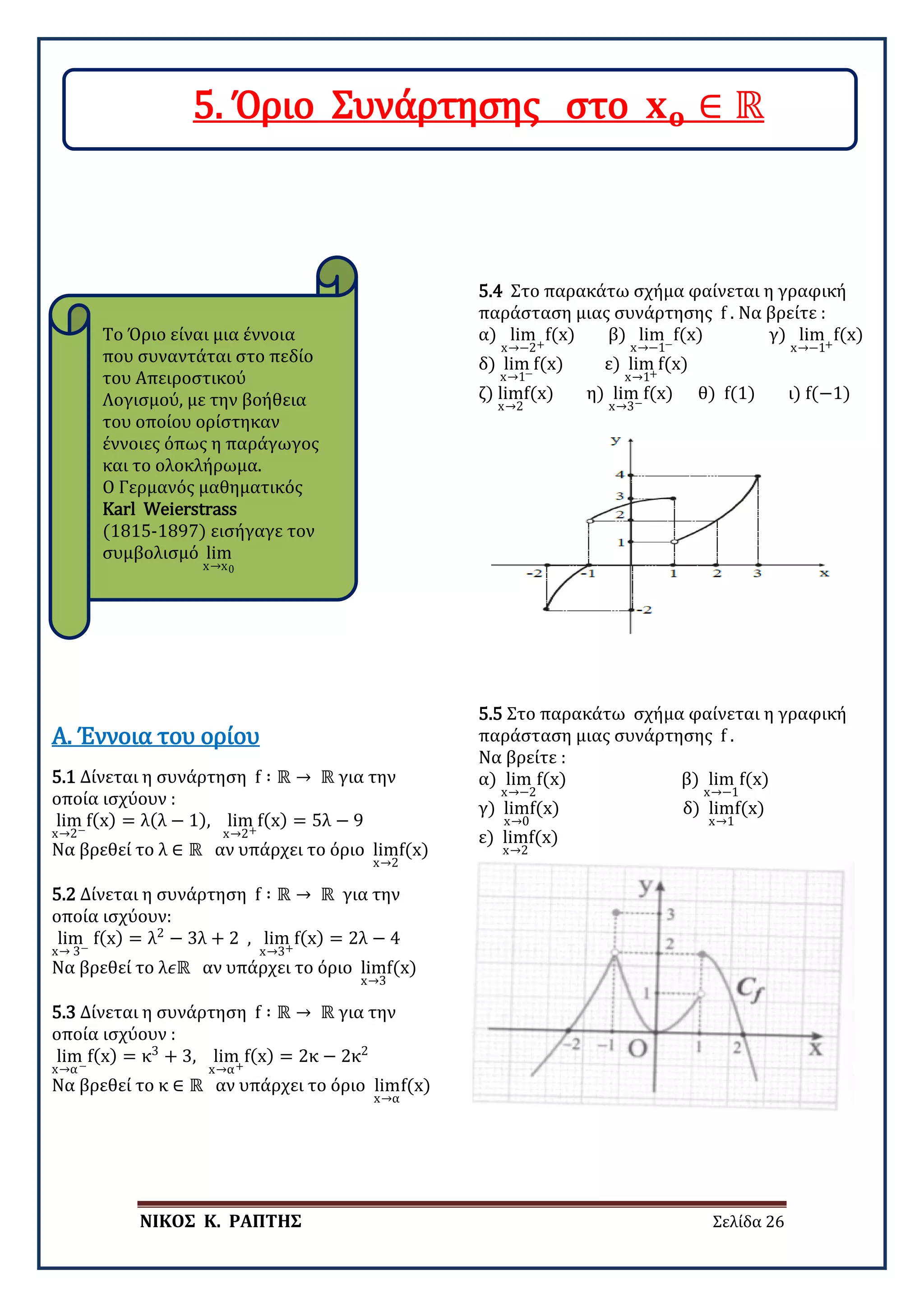 ΝΙΚΟΣ Κ. ΡΑΠΤΗΣ Σελίδα 26
5.1 Δίνεται η συνάρτηση f ∶ ℝ → ℝ για την
οποία ισχύουν :
lim
x→2−
f(x) = λ(λ − 1), lim
x→2+
f(x) = 5λ − 9
Να βρεθεί το λ ∈ ℝ αν υπάρχει το όριο lim
x→2
f(x)
Α. Έννοια του ορίου
5.2 Δίνεται η συνάρτηση f ∶ ℝ → ℝ για την
οποία ισχύουν:
lim
x→ 3−
f(x) = λ2
− 3λ + 2 , lim
x→3+
f(x) = 2λ − 4
Να βρεθεί το λ𝜖𝜖ℝ αν υπάρχει το όριο lim
x→3
f(x)
5.3 Δίνεται η συνάρτηση f ∶ ℝ → ℝ για την
οποία ισχύουν :
lim
x→α−
f(x) = κ3
+ 3, lim
x→α+
f(x) = 2κ − 2κ2
Να βρεθεί το κ ∈ ℝ αν υπάρχει το όριο lim
x→α
f(x)
5.4 Στο παρακάτω σχήμα φαίνεται η γραφική
παράσταση μιας συνάρτησης f . Να βρείτε :
α) lim
x→−2+
f(x) β) lim
x→−1−
f(x) γ) lim
x→−1+
f(x)
δ) lim
x→1−
f(x) ε) lim
x→1+
f(x)
ζ) lim
x→2
f(x) η) lim
x→3−
f(x) θ) f(1) ι) f(−1)
5.5 Στο παρακάτω σχήμα φαίνεται η γραφική
παράσταση μιας συνάρτησης f .
Να βρείτε :
α) lim
x→−2
f(x) β) lim
x→−1
f(x)
γ) lim
x→0
f(x) δ) lim
x→1
f(x)
ε) lim
x→2
f(x)
Το Όριο είναι μια έννοια
που συναντάται στο πεδίο
του Απειροστικού
Λογισμού, με την βοήθεια
του οποίου ορίστηκαν
έννοιες όπως η παράγωγος
και το ολοκλήρωμα.
Ο Γερμανός μαθηματικός
Karl Weierstrass
(1815-1897) εισήγαγε τον
συμβολισμό lim
x→x0
5. Όριο Συνάρτησης στο 𝐱𝐱𝐨𝐨 ∈ ℝ
 