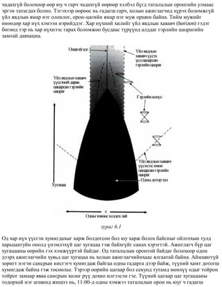 ÷àäàõã¿é áîëîõîîð ººð þó ÷ ãàð÷ ÷àäàõã¿é ººðººð õýëáýë á¿ãä òàòàëöëûí îðîíãèéí óëìààñ
ýðãýí òàòàãäàõ áîëíî. Òýãýõýýð ººðººñ íü ãàäàãø ãàð÷, õîëûí àæèãëàã÷èä õ¿ðýõ áîëîìæã¿é
¿éë ÿâäëûí ÿìàð íýã îëîíëîã, îðîí-öàãèéí ÿìàð íýã ìóæ îðøèí áàéíà. Òèéì ìóæèéã
ºíººäºð õàð í¿õ õýìýýí íýðèéääýã. Õàð í¿õíèé õèëèéã ¿éë ÿâäëûí õàÿàâ÷ (horizon) ãýäýã
áºãººä òýð íü õàð í¿õíýýñ ãàðàõ áîëîìæîî áóñäààñ ò¿ð¿¿íä àëääàã ãýðëèéí öàöðàãèéí
çàìòàé äàâõàöíà.
çóðàã 6.1
Îä õàð í¿õ ¿¿ñãýí õóìèãäàõûã õàðæ áîëäîãñîí áîë þó õàðæ áîëîõ áàéñíûã îéëãîõûí òóëä
õàðüöàíãóéí îíîëä ¿íýìëýõ¿é öàã õóãàöàà ãýæ áàéõã¿éã ñàíàõ õýðýãòýé. Àæèãëàã÷ á¿ð öàã
õóãàöààíû ººðèéí ãýõ õýìæ¿¿ðòýé áàéäàã. Îä òàòàëöëûí îðîíòîé áàéäàã áîëîõîîð îäîí
äýýðõ àæèãëàã÷èéí õóâüä öàã õóãàöàà íü õîëûí àæèãëàã÷èéíõààñ ÿëãààòàé áàéíà. Àéìøèãã¿é
çîðèãò íýãýí ñàíñðûí íèñãýã÷ õóìèãäàæ áàéãàà îäíû ãàäàðãà äýýð áàéæ, ò¿¿íèé õàìò äîòîãø
õóìèãäàæ áàéíà ãýæ òºñººëüå. Òýðýýð ººðèéí öàãààð áîë ñåêóíä òóòàìä ìºíõ¿¿ îäûã òîéðîí
òîéðîã çàìààð ÿâàà ñàíñðûí õºëºã ð¿¿ äîõèî èëãýýñýí ãýå. Ò¿¿íèé öàãààð öàã õóãàöààíû
òîäîðõîé íýã àãøèíä æèøýý íü, 11:00-ä îäíû õýìæýý òàòàëöëûí îðîí íü þóã ÷ ãàäàãø
 