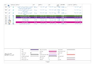 28
.
25 SS 0.00 . .
29
.
4 FS+ 0.00 . .
30
.
4 FF 0.00 . .
31 7 0.00 . .
32 7 0.00 . .
33 1 SS 0.00 . .
34 1 FF 0.00 . .
35 0 0.00 . .
36 1 0.00 . .
/ /
 