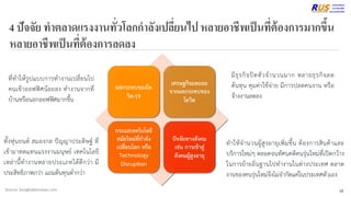 4ปัจจัยทาตลาดแรงงานทั่วโลกกาลังเปลี่ยนไปหลายอาชีพเป็นที่ต้องการมากขึ้น
หลายอาชีพเป็นที่ต้องการลดลง
10
ผลกระทบของโค
วิด-19
เศรษฐกิจถดถอย
จากผลกระทบของ
โควิด
กระแสเทคโนโลยี
สมัยใหม่ที่กาลัง
เปลี่ยนโลก หรือ
Technology
Disruption
ปัจจัยทางสังคม
เช่น การเข้าสู่
สังคมผู้สูงอายุ
ที่ทาให้รูปแบบการทางานเปลี่ยนไป
คนเข้าออฟฟิศน้อยลง ทางานจากที่
บ้านหรือนอกออฟฟิศมากขึ้น
มีธุรกิจปิดตัวจานวนมาก หลายธุรกิจลด
ต้นทุน คุมค่าใช้จ่าย มีการปลดคนงาน หรือ
จ้างงานลดลง
ทั้งหุ่นยนต์ สมองกล ปัญญาประดิษฐ์ ที่
เข้ามาทดแทนแรงงานมนุษย์ เทคโนโลยี
เหล่านี้ทางานหลายประเภทได้ดีกว่า มี
ประสิทธิภาพกว่า แถมต้นทุนต่ากว่า
ทาให้จานวนผู้สูงอายุเพิ่มขึ้น ต้องการสินค้าและ
บริการใหม่ๆ ตลอดจนทัศนคติคนรุ่นใหม่ที่เปิดกว้าง
ในการย้ายถิ่นฐานไปทางานในต่างประเทศ ตลาด
งานของคนรุ่นใหม่จึงไม่จากัดแค่ในประเทศตัวเอง
Source: bangkokbiznews.com
 