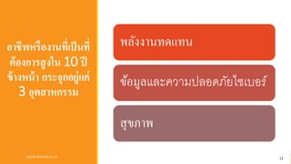 อาชีพหรืองานที่เป็นที่
ต้องการสูงใน 10 ปี
ข้างหน้า กระจุกอยู่แค่
3 อุตสาหกรรม
พลังงานทดแทน
ข้อมูลและความปลอดภัยไซเบอร์
สุขภาพ
WWW.RMUTSB.AC.TH 13
 