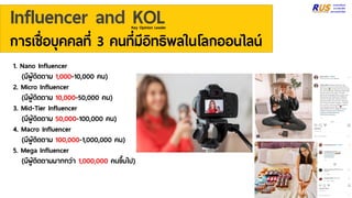 Influencer and KOL
การเชื่อบุคคลที่ 3 คนที่มีอิทธิพลในโลกออนไลน์
Key Opinion Leader
1. Nano Influencer
(มีผู้ติดตาม 1,000-10,000 คน)
2. Micro Influencer
(มีผู้ติดตาม 10,000-50,000 คน)
3. Mid-Tier Influencer
(มีผู้ติดตาม 50,000-100,000 คน)
4. Macro Influencer
(มีผู้ติดตาม 100,000-1,000,000 คน)
5. Mega Influencer
(มีผู้ติดตามมากกว่า 1,000,000 คนขึ้นไป)
 