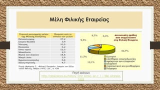 Μέλη Φιλικής Εταιρείας
Πηγή εικόνων
http://daskalosa.eu/history_st/st_istoria_en.c_1_i_filiki_etaireia.
html
 