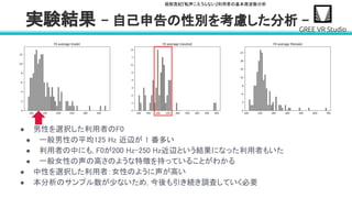 堀部貴紀『転声こえうらない』利用者の基本周波数分析
実験結果 - 自己申告の性別を考慮した分析 - 
• 音声と性別を紐づけるため, 2020年3月から収録音声に対して自己申告で性別を
男性,女性,中性の3種類の集計を始めた.
• 声のスタイルや自己申告の性別など詳細なデータを集計した 2020 年 3 月 1 日か
ら 3 月 31 日までの 1 ヶ月間について性別に基づいた平均基本周波数のヒストグ
ラム
● 男性を選択した利用者のF0 
● 一般男性の平均125 Hz 近辺が 1 番多い
 
● 利用者の中にも, F0が200 Hz∼250 Hz近辺という結果になった利用者もいた
 
● 一般女性の声の高さのような特徴を持っていることがわかる
● 中性を選択した利用者：女性のように声が高い
 
● 本分析のサンプル数が少ないため, 今後も引き続き調査していく必要
 
 