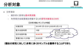 堀部貴紀『転声こえうらない』利用者の基本周波数分析
分析対象 
対象区間 2019年7月1日から2020年3月31日
最大収録時間 10秒
合計収録件数 40,467件
重複を省いた件数 20,803件
【分析対象とサンプル件数】 
● 分析項目 
○ 統計的に容易な基本周波数 
○ 利用者の収録環境を把握するため信号対雑音比(SNR) 
（類似の研究に対して）非常に多くのサンプルを獲得することができた
収録時間、平均基本周波
数、SNRが小数点3桁まで一
致するサンプルを同一発話
とみなして除外 
 