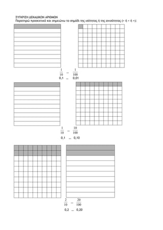 ΣΥΓΚΡΙΣΗ ΔΕΚΑΔΙΚΩΝ ΑΡΙΘΜΩΝ
Παρατηρώ προσεχτικά και σημειώνω το σημάδι της ισότητας ή της ανισότητας (> ή < ή =):
10
1
…
100
1
0,1 … 0,01
10
1
…
100
10
0,1 … 0,10
10
2
…
100
20
0,2 … 0,20
 