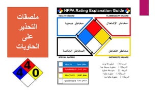 ‫جة‬‫ر‬‫الد‬
(
0
)
‫توجد‬ ‫ال‬‫خطورة‬
‫جة‬‫ر‬‫الد‬
(
1
)
‫خطورة‬
‫بسيطة‬
‫جدا‬
‫جة‬‫ر‬‫الد‬
(
2
)
‫متوسطة‬
‫خطورة‬
‫جة‬‫ر‬‫الد‬
(
3
)
‫عالية‬‫خطورة‬
‫جة‬‫ر‬‫الد‬
(
4
)
‫خطورة‬
‫عالية‬
‫جدا‬
‫ملصقات‬
‫التحذير‬
‫على‬
‫الحاويات‬
 