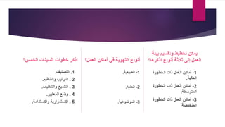 ‫خطوات‬ ‫اذكر‬
‫السينات‬
‫الخمس‬
‫؟‬
1
.
‫التصنيف‬
.
2
.
‫والتنظيم‬ ‫الترتيب‬
.
3
.
‫والتنظيف‬ ‫التلميع‬
.
4
.
‫المعايير‬ ‫وضع‬
.
5
.
‫واالستدامة‬ ‫االستمرارية‬
.
‫العمل‬ ‫أماكن‬ ‫في‬ ‫التهوية‬ ‫أنواع‬
‫؟‬
1
-
‫الطبيعية‬
.
2
-
‫العامة‬
.
3
-
‫الموضوعية‬
.
‫بيئ‬ ‫وتقسيم‬ ‫تخطيط‬ ‫يمكن‬
‫ة‬
‫اذكرها؟‬ ‫أنواع‬ ‫ثالثة‬ ‫إلى‬ ‫العمل‬
1
-
‫أماكن‬
‫الخطورة‬ ‫ذات‬ ‫العمل‬
‫العالية‬
.
2
-
‫أماكن‬
‫الخطورة‬ ‫ذات‬ ‫العمل‬
‫المتوسطة‬
.
3
-
‫أماكن‬
‫الخطورة‬ ‫ذات‬ ‫العمل‬
‫المنخفضة‬
.
 