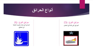 ‫الحرائق‬ ‫أنواع‬
‫النوع‬ ‫حرائق‬
( :
(K
‫بالزيوت‬ ‫تحدث‬ ‫التي‬ ‫الحرائق‬
‫النباتية‬
‫المطابخ‬ ‫في‬
.
‫النوع‬ ‫حرائق‬
:
(
(D
‫المعادن‬ ‫في‬ ‫تنشأ‬ ‫التي‬ ‫الحرائق‬
 