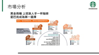 市場分析
黑金商機 上班族人手一杯咖啡
星巴克成為第一選擇
 