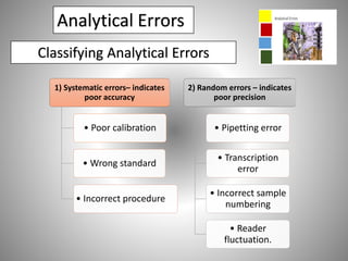 Analytical Errors
1) Systematic errors– indicates
poor accuracy
• Poor calibration
• Wrong standard
• Incorrect procedure
2) Random errors – indicates
poor precision
• Pipetting error
• Transcription
error
• Incorrect sample
numbering
• Reader
fluctuation.
Classifying Analytical Errors
 