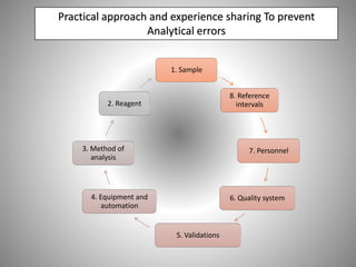Practical approach and experience sharing To prevent
Analytical errors
1. Sample
8. Reference
intervals
7. Personnel
6. Quality system
5. Validations
4. Equipment and
automation
3. Method of
analysis
2. Reagent
 